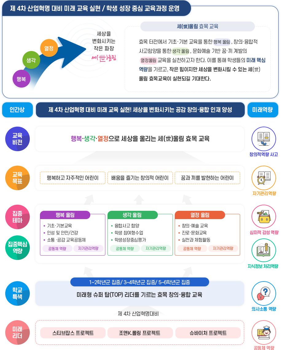 효목교육 이미지