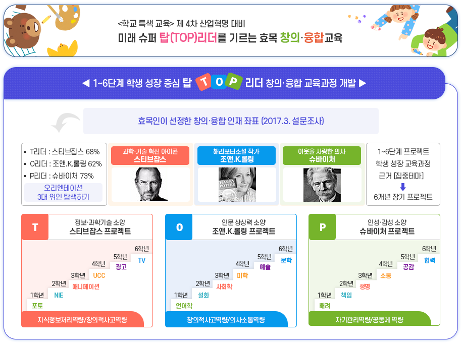 학교특색사업 이미지